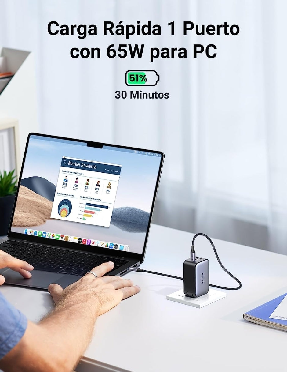 UGREEN Cargador Nexode USB C 65W GAN 3 Puertos Gris