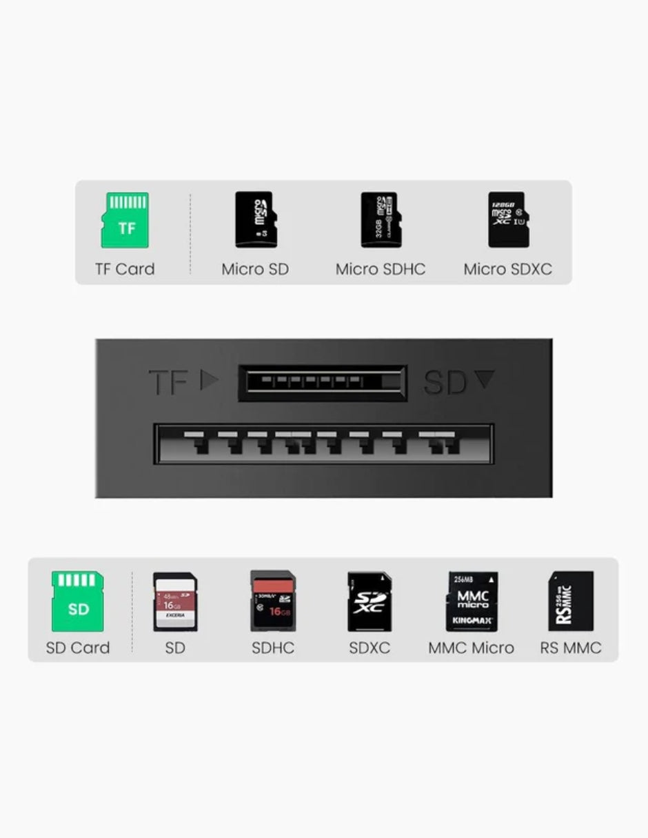 UGREEN Lector de Tarjetas 2 en 1, USB 3.0 a TF, SD y Micro SD Negro