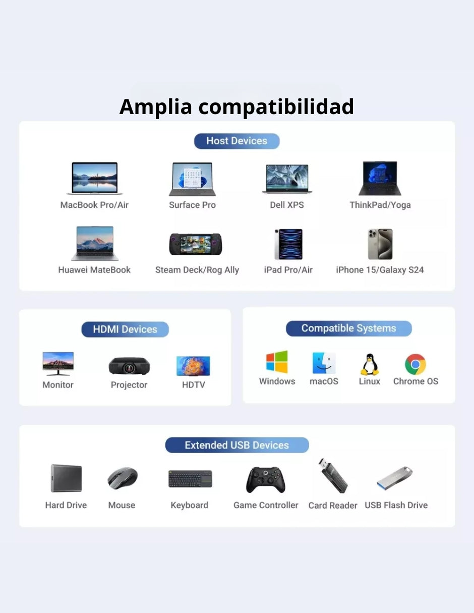 HUB USB-C 6 en 1 UGREEN 2 USB-A, 2 USB-C, 1 HDMI 4K/60hz y 1 Ethernet