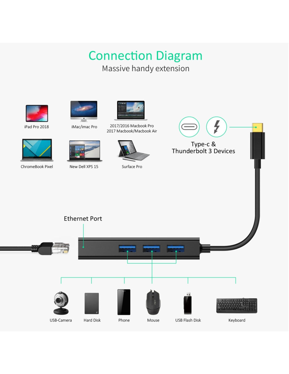 HUB USB-C con 3 puertos USB y un adaptador para Ethernet