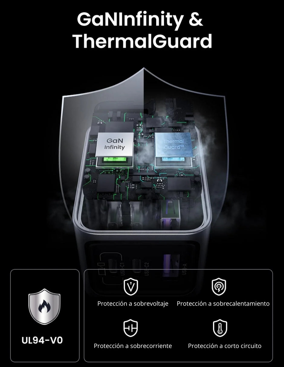 Cargador Ugreen Nexode Pro 2 Usb-C, 1 Usb-A 65W de Carga Rápida2