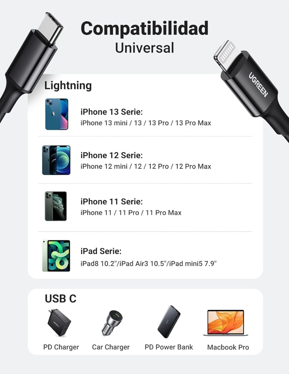UGREEN Cable Usb C a Lightning MFI, Carga Rápida 1m