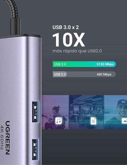 HUB 7 en 1 UGREEN 2 USB-A, 1 USB-C, 1 HDMI 4K/60hz, SD/TFT y Ethernet