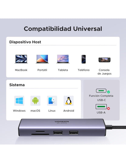 HUB 7 en 1 UGREEN 2 USB-A, 1 USB-C, 1 HDMI 4K/60hz, SD/TFT y Ethernet